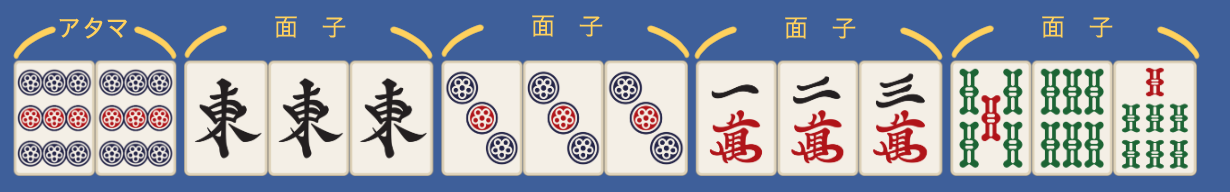 4面子+アタマ