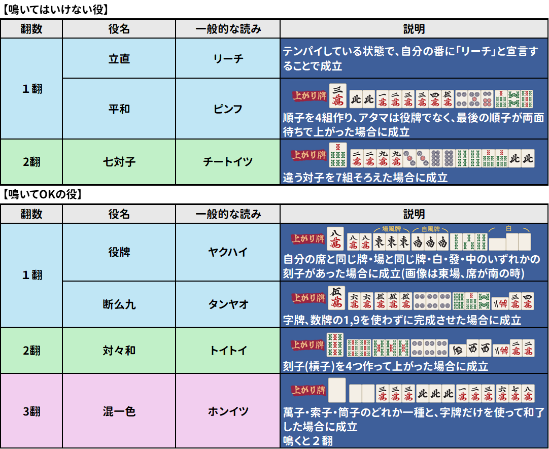 役一覧(紹介したもの)