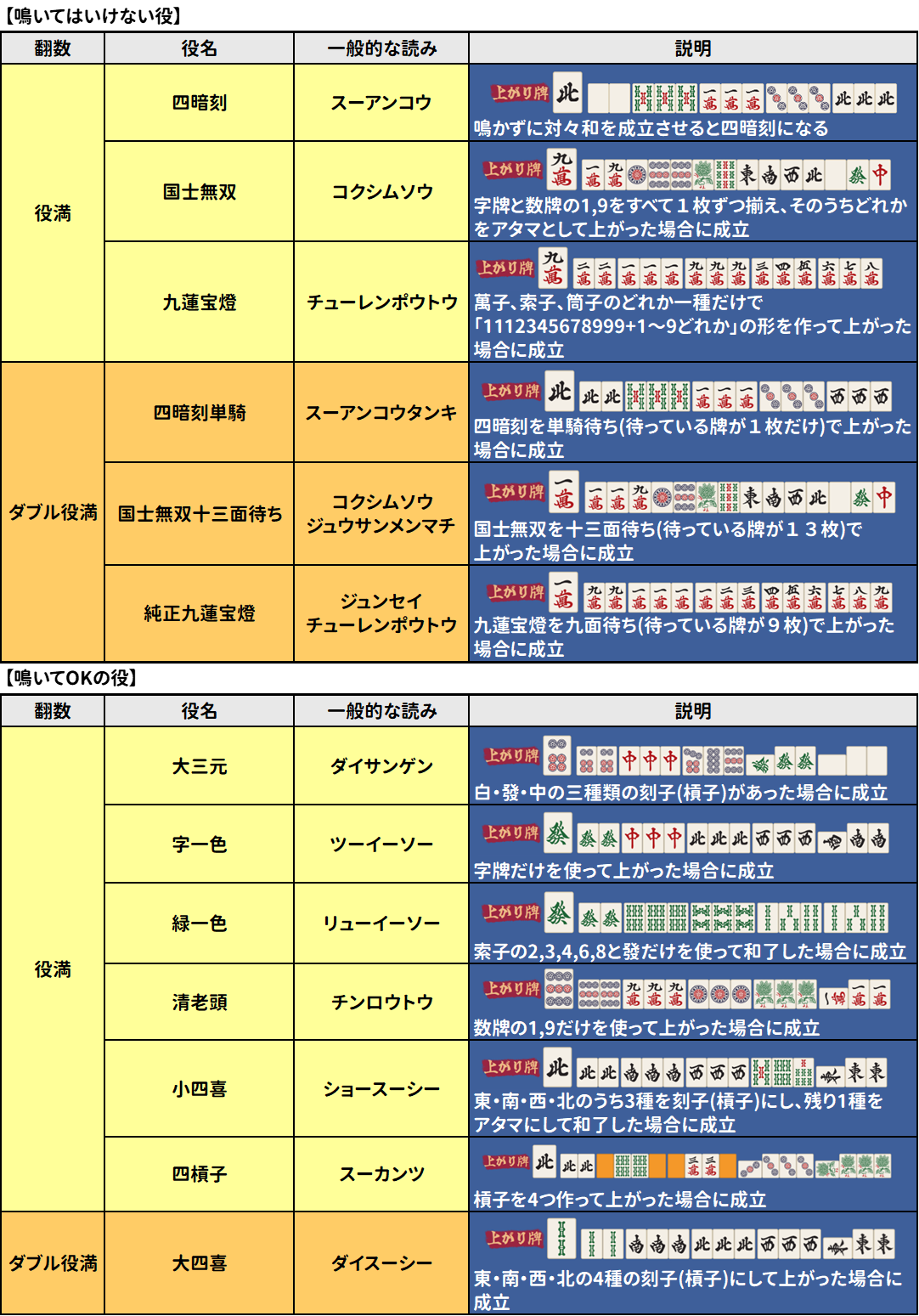 役一覧(レアもの)