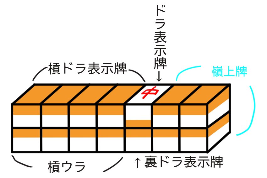 王牌の説明
