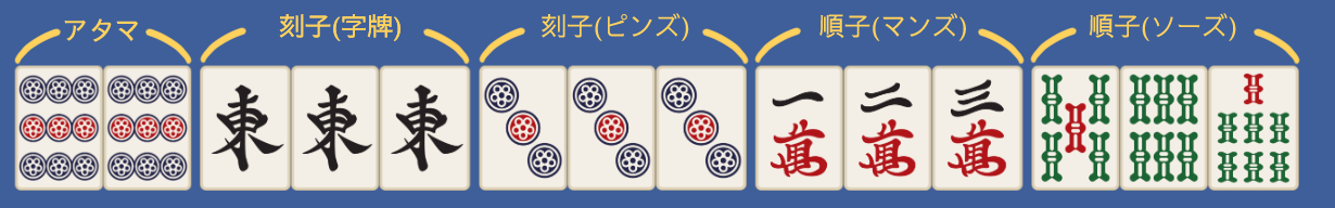 決まった形