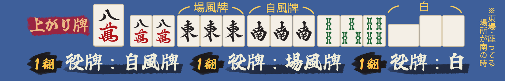 役牌